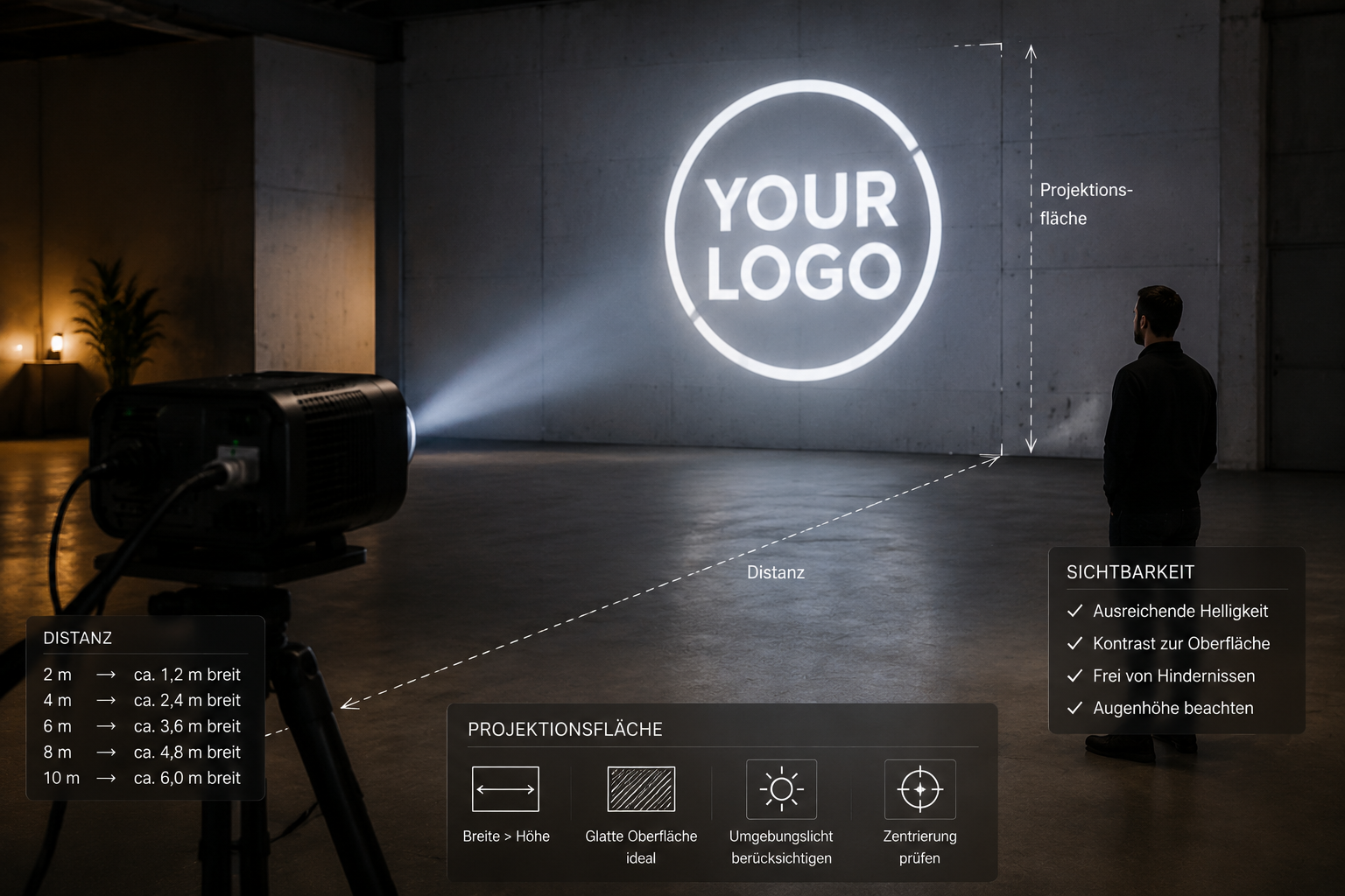 logo-an-wand-projizieren-sichtbarkeit-distanz-und-projektionsflaeche-richtig-planen